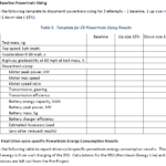 10) Baseline Powertrain Sizing Use The Following  Chegg