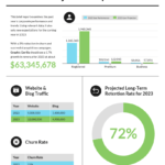 10+ Bearbeitbare Jahresbericht Entwurfsvorlagen, Beispiele Und  Throughout Quarterly Report Template Small Business