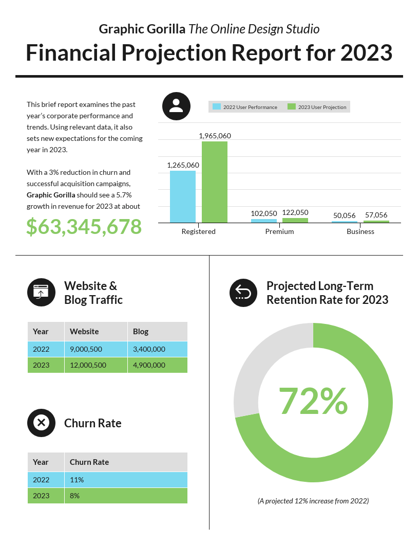 10+ bearbeitbare Jahresbericht-Entwurfsvorlagen, Beispiele und  Throughout Quarterly Report Template Small Business