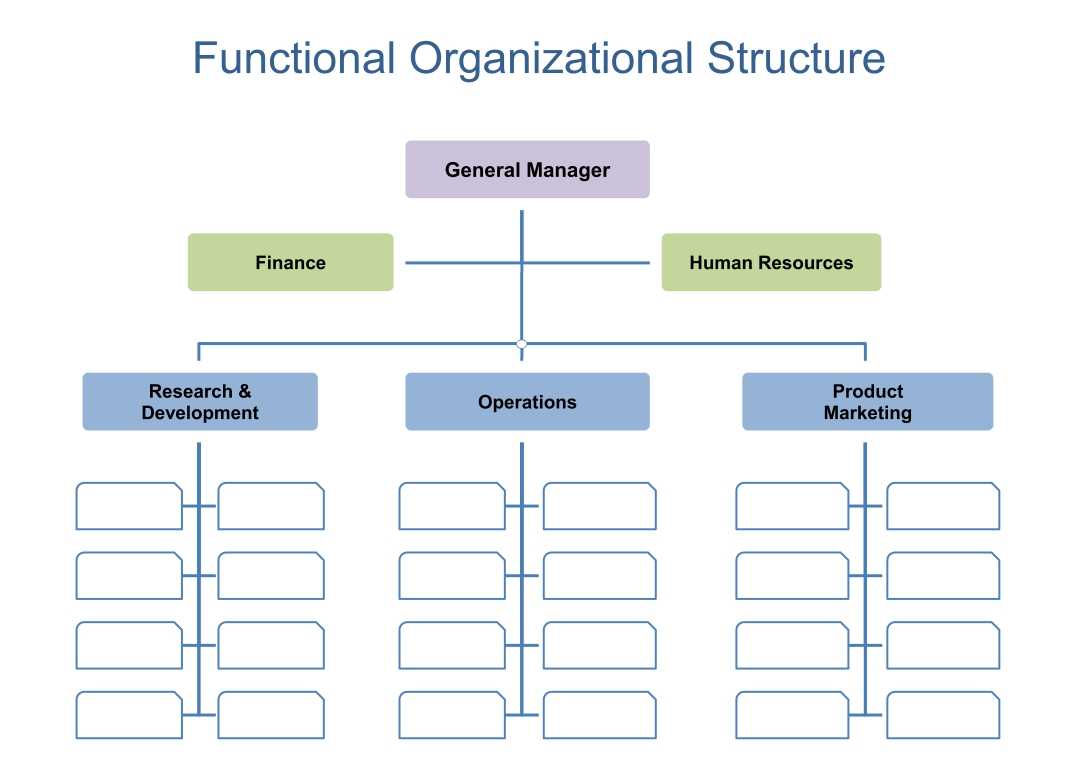 10 Best Free Printable Blank Organizational Charts – Printablee