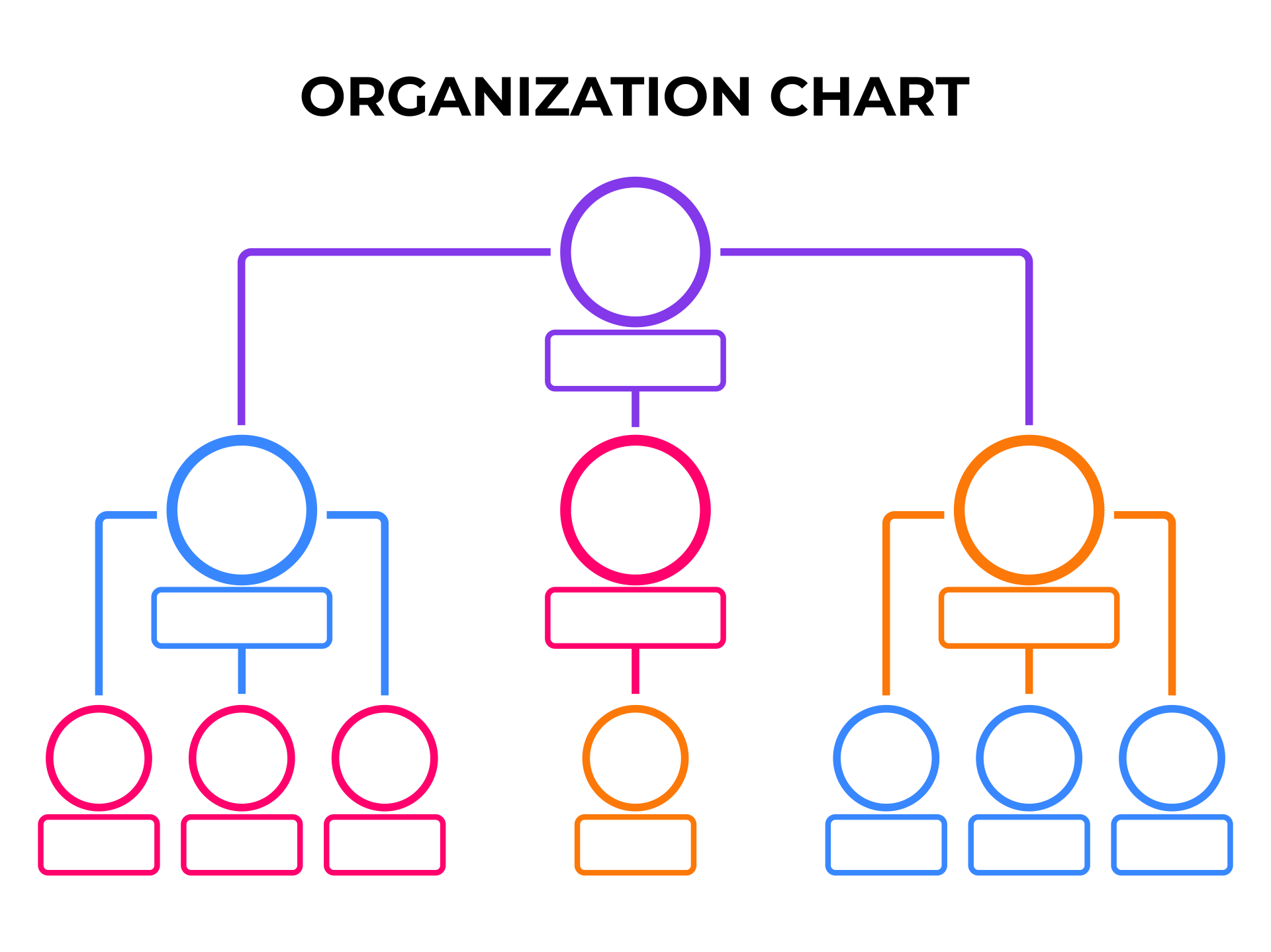 10 Best Organizational Chart Template Free Printable – Printablee