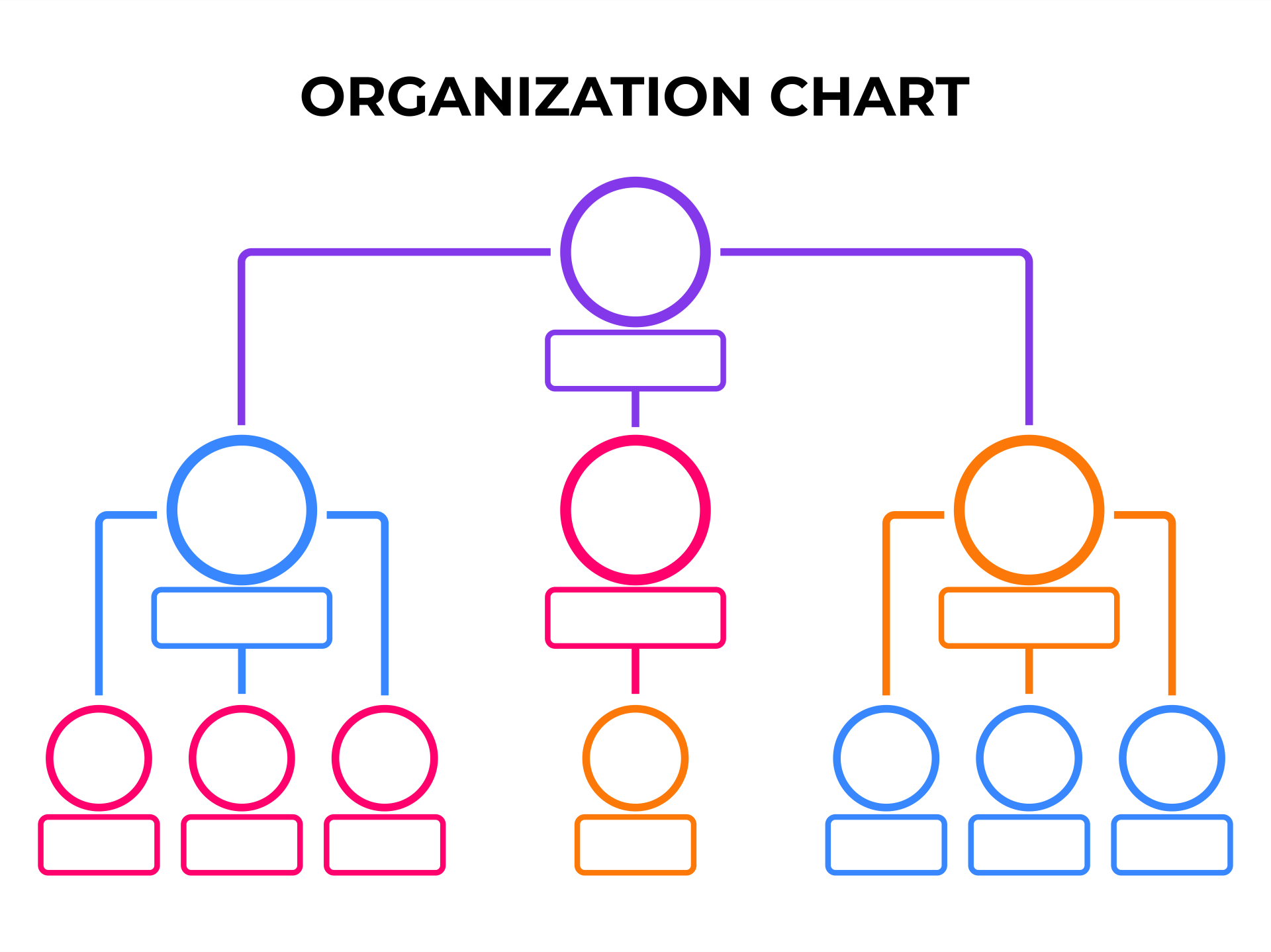 10 Best Organizational Chart Template Free Printable - printablee