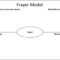 10 Best Printable Frayer Model Graphic Organizers – Printablee