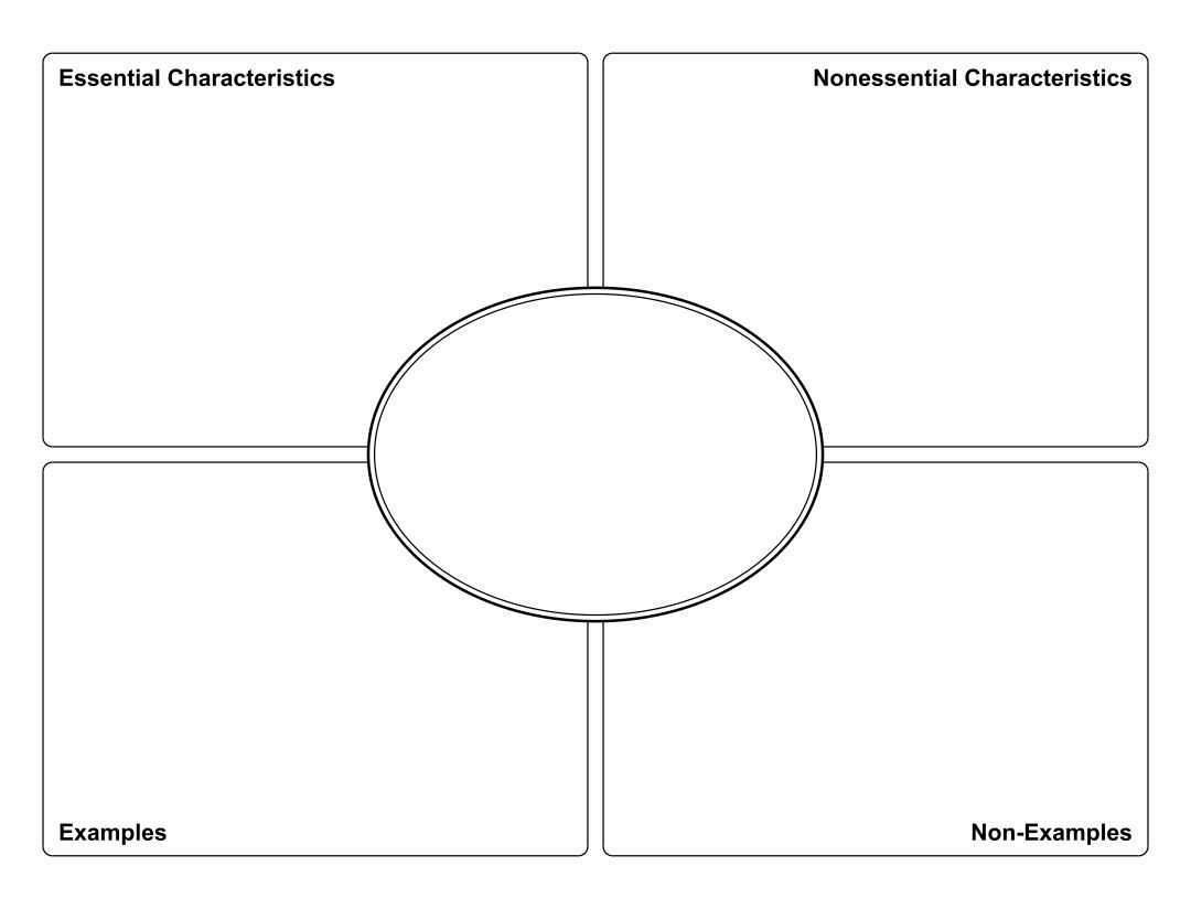 10 Best Printable Frayer Model Graphic Organizers - printablee