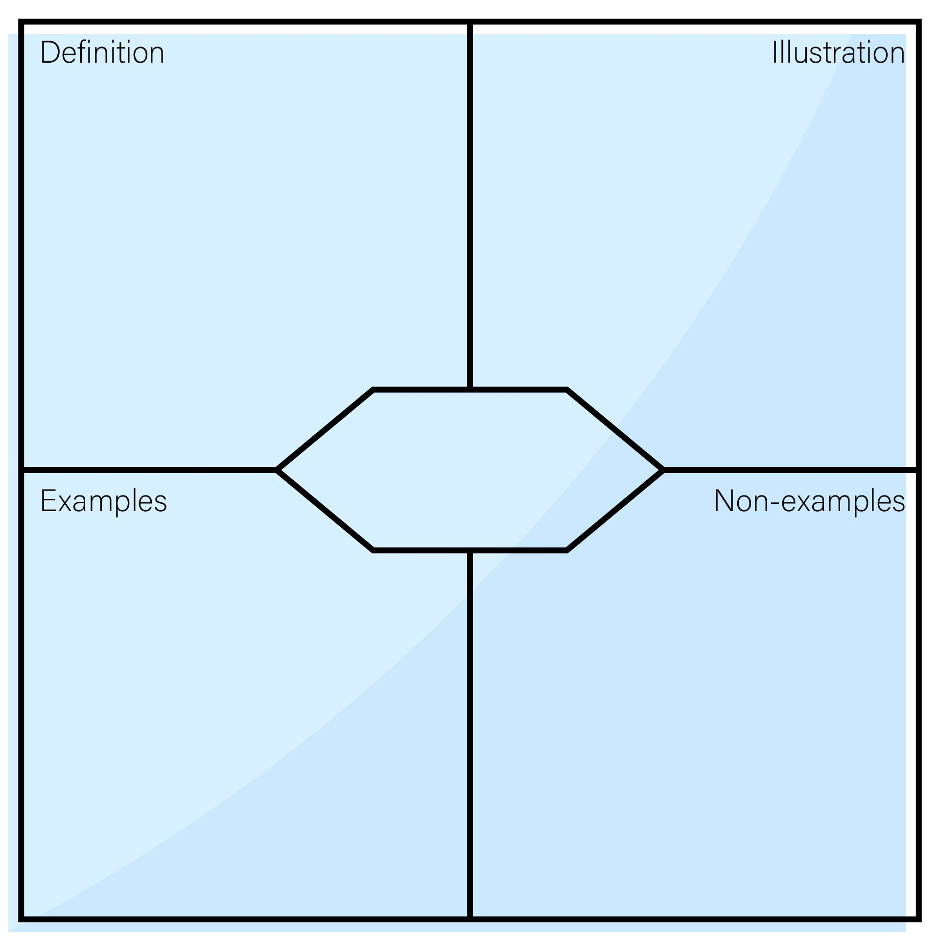 10 Best Printable Frayer Model Graphic Organizers - printablee 10 Best Printable Frayer Model Graphic Organizers - printablee