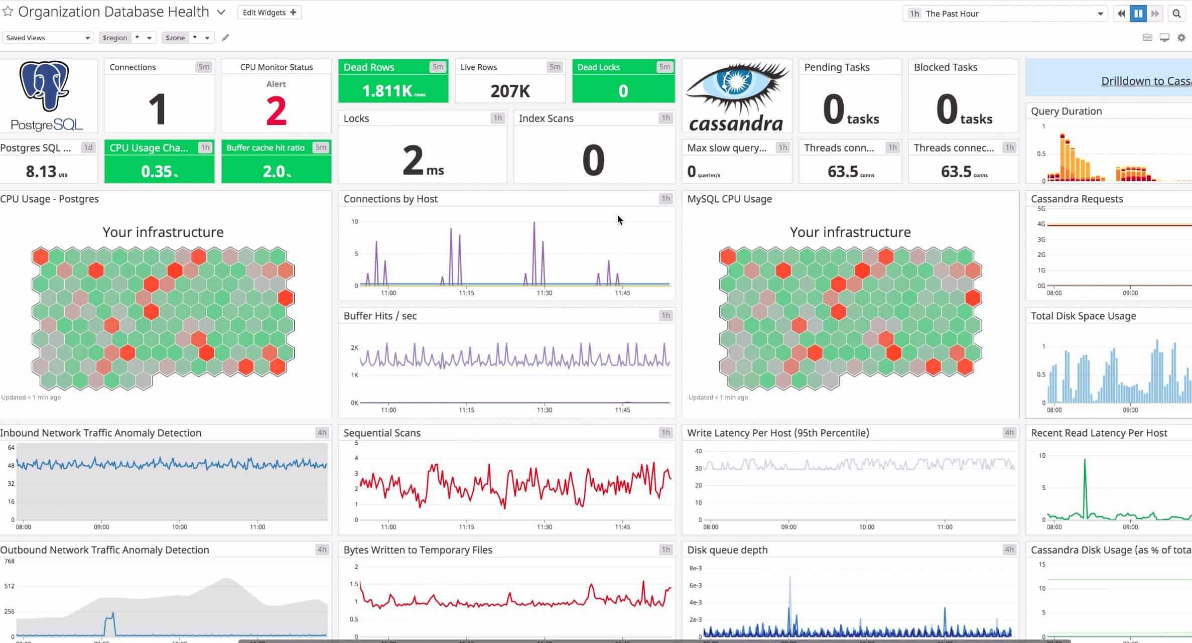 10 Best SQL Server Monitoring Tools for 10 (Free + Paid) In Sql Server Health Check Report Template