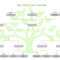 10 Editable Family Tree Templates [10% Free] – TemplateArchive Throughout Fill In The Blank Family Tree Template