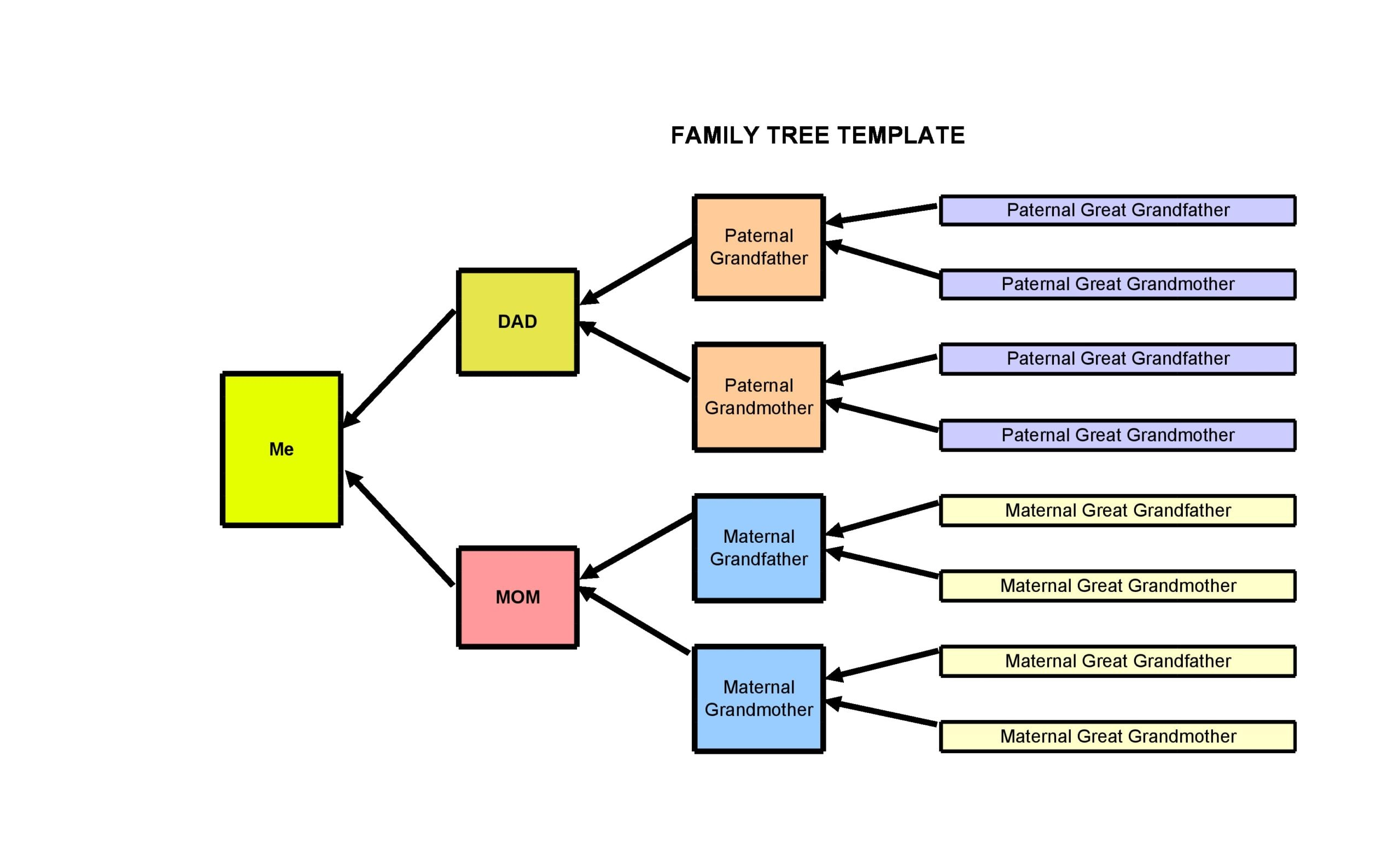 10 Editable Family Tree Templates [10% Free] – TemplateArchive With Blank Tree Diagram Template