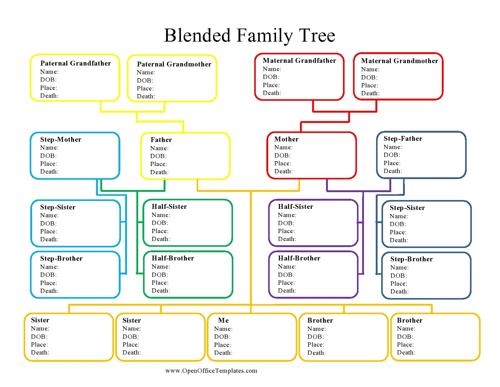 10 Editable Family Tree Templates [10% Free] – TemplateArchive Within Fill In The Blank Family Tree Template