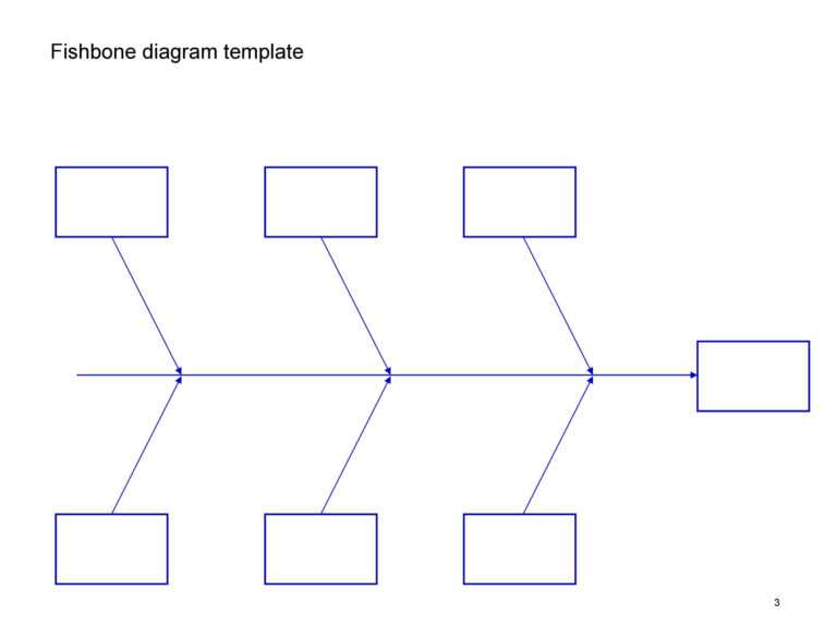 10 Editable Fishbone Diagram Templates (& Charts) – TemplateArchive For ...