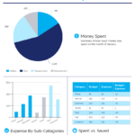 10+ Essential Business Report Templates – Venngage In Monthly Board Report Template