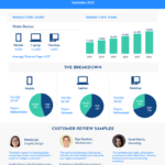 10+ Essential Business Report Templates – Venngage Inside Best Report Format Template
