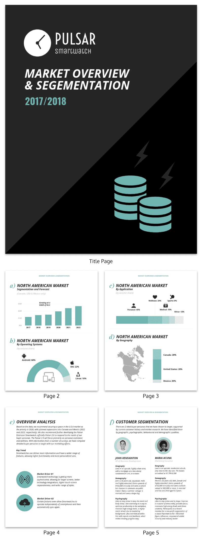 10+ Essential Business Report Templates - Venngage Inside Business Analyst Report Template