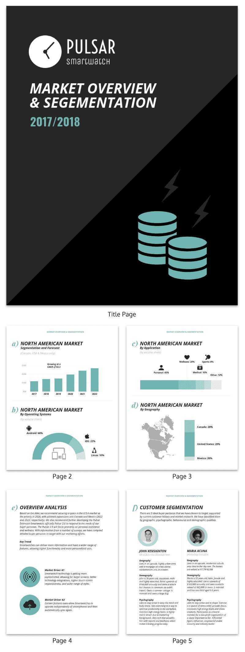 10+ Essential Business Report Templates - Venngage Inside Business Analyst Report Template