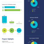 10+ Essential Business Report Templates – Venngage With Good Report Templates