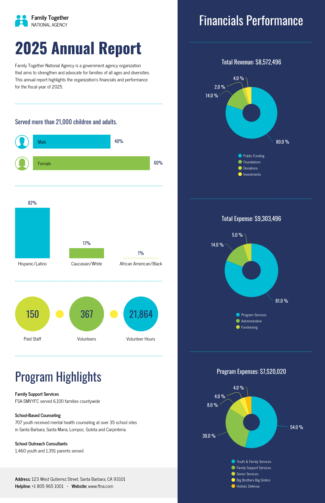 10+ Essential Business Report Templates - Venngage With Good Report Templates