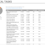 10 Favorite Microsoft Project Reports – The Project Corner For Ms Project 2013 Report Templates