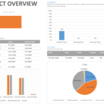 10 Favorite Microsoft Project Reports – The Project Corner In Ms Project 2013 Report Templates