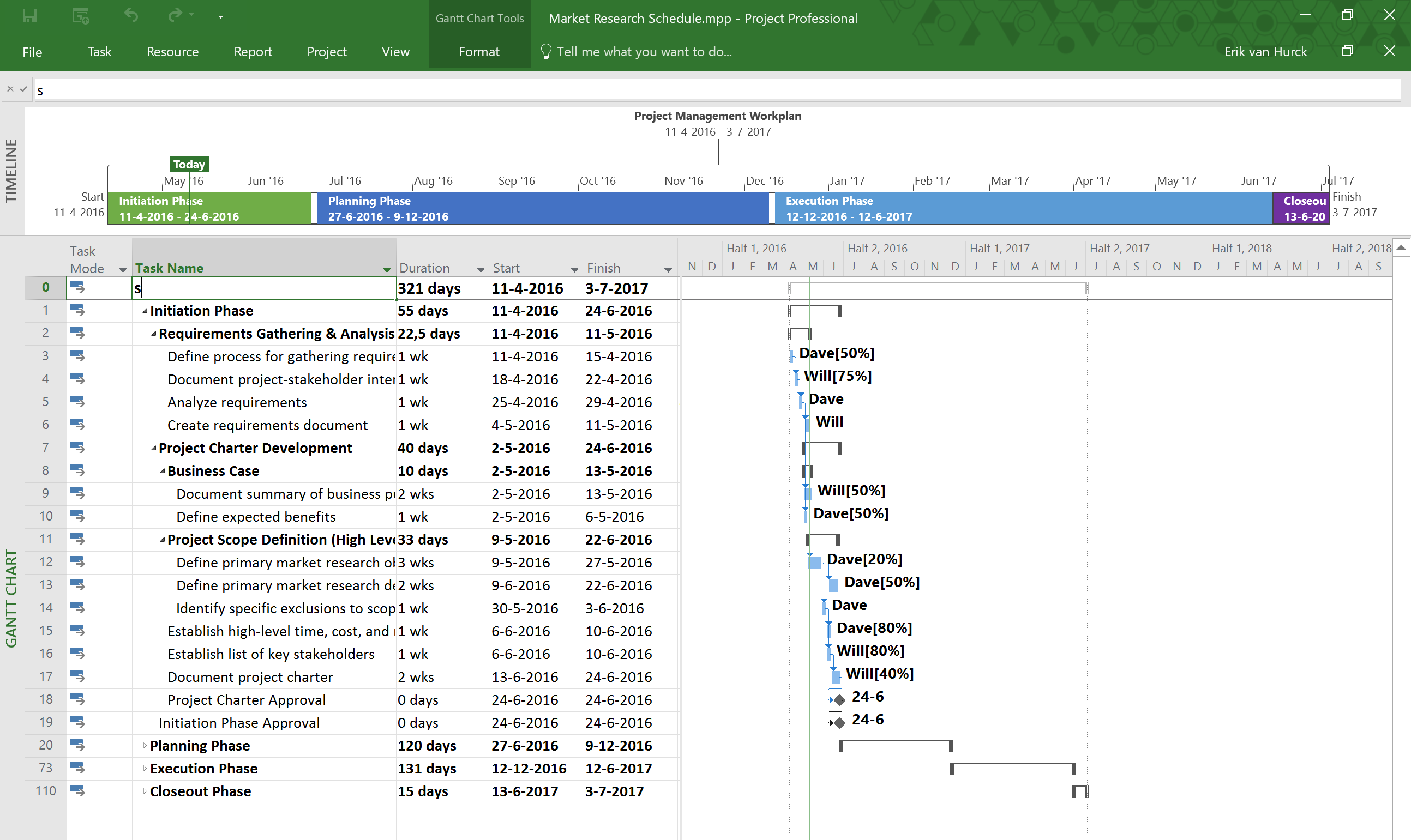 10 Favorite Microsoft Project Reports – The Project Corner Throughout Ms Project 2013 Report Templates
