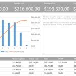 10 Favorite Microsoft Project Reports – The Project Corner Within Ms Project 2013 Report Templates