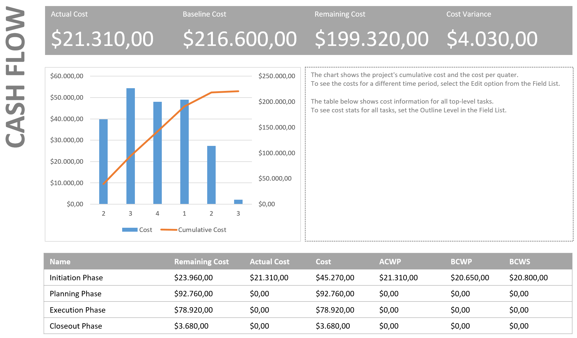 10 favorite Microsoft Project reports - The Project Corner Within Ms Project 2013 Report Templates