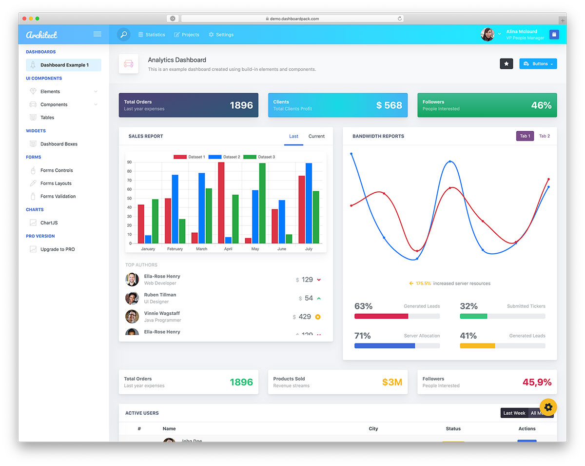 10 Free Bootstrap Admin Dashboard Templates 10 - Colorlib Within Html Report Template Free