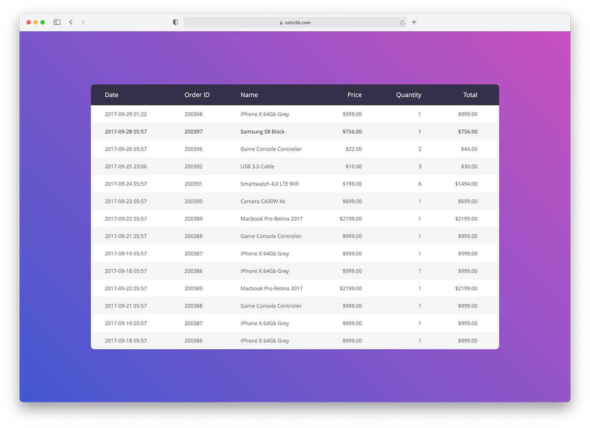 10 Free CSS10 & HTML Table Templates 10 - Colorlib Pertaining To Html Report Template Free