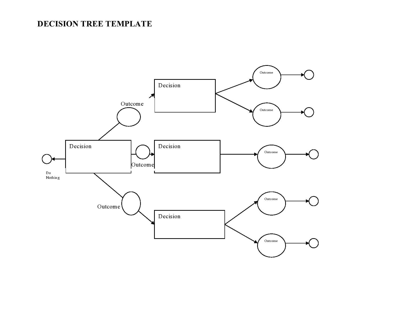 10 Free Decision Tree Templates (Word & Excel) - TemplateArchive For Blank Decision Tree Template