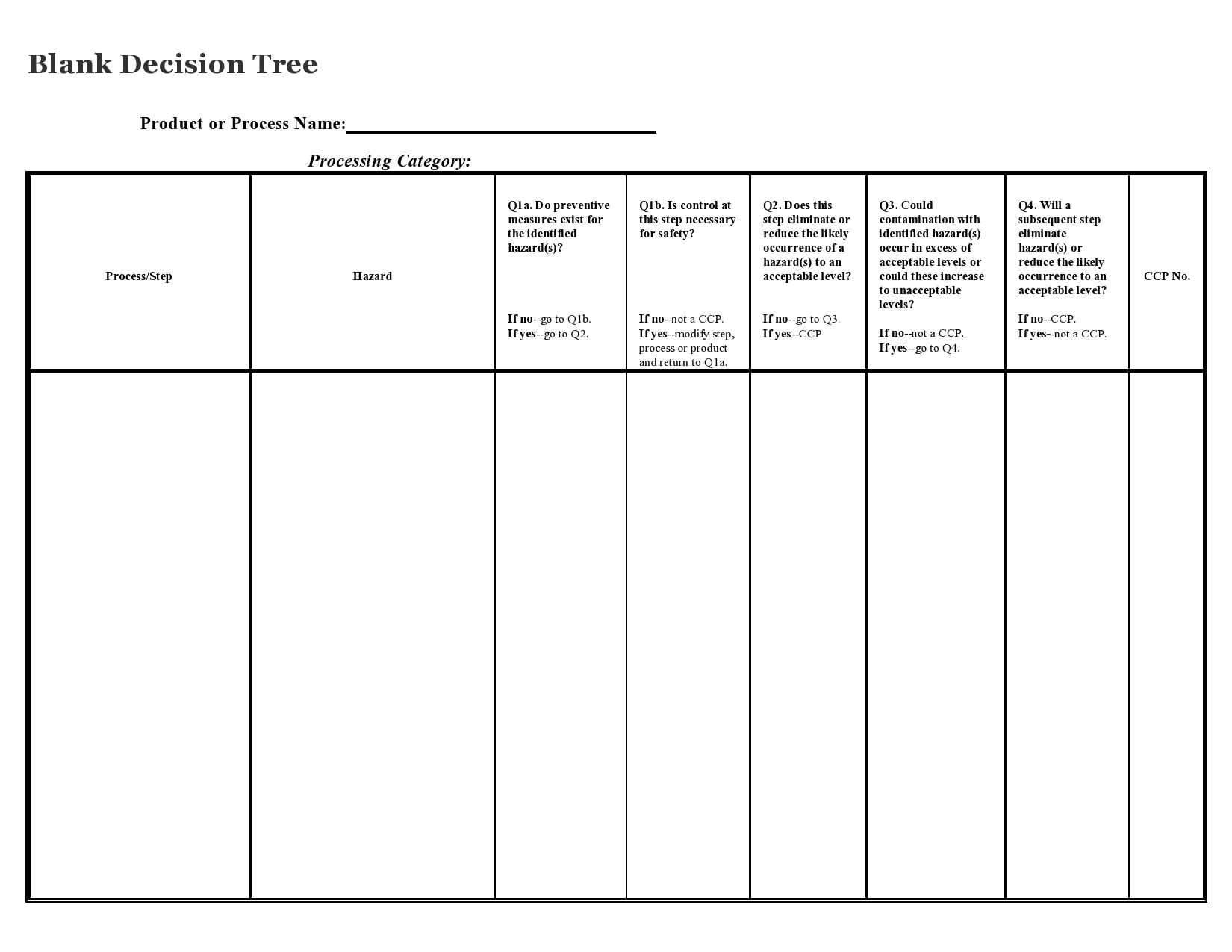 10 Free Decision Tree Templates (Word & Excel) - TemplateArchive Inside Blank Decision Tree Template