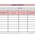 10 FREE Gap Analysis Templates & Examples – TemplateArchive Inside Gap Analysis Report Template Free