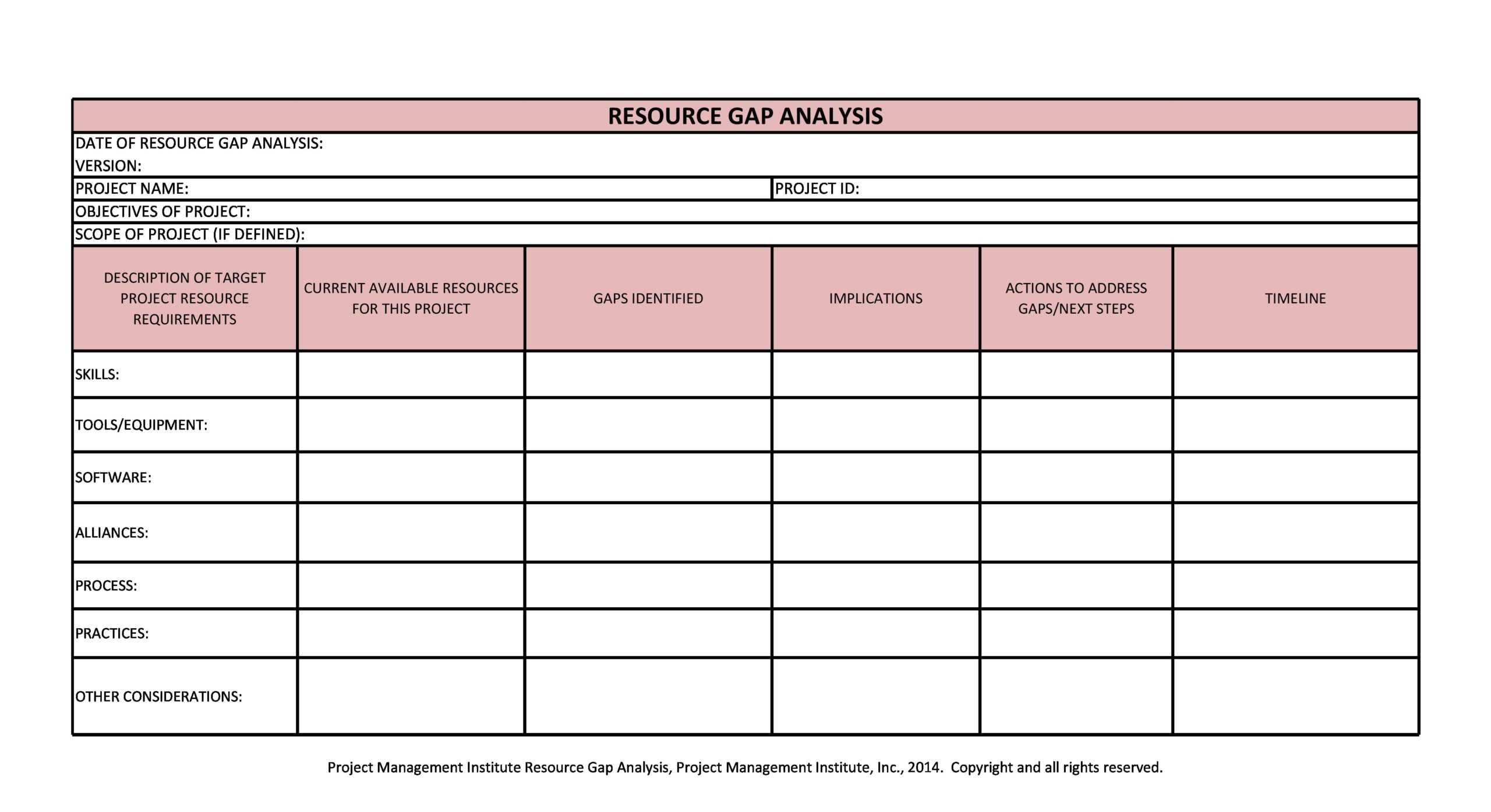 10 FREE Gap Analysis Templates & Examples - TemplateArchive Inside Gap Analysis Report Template Free