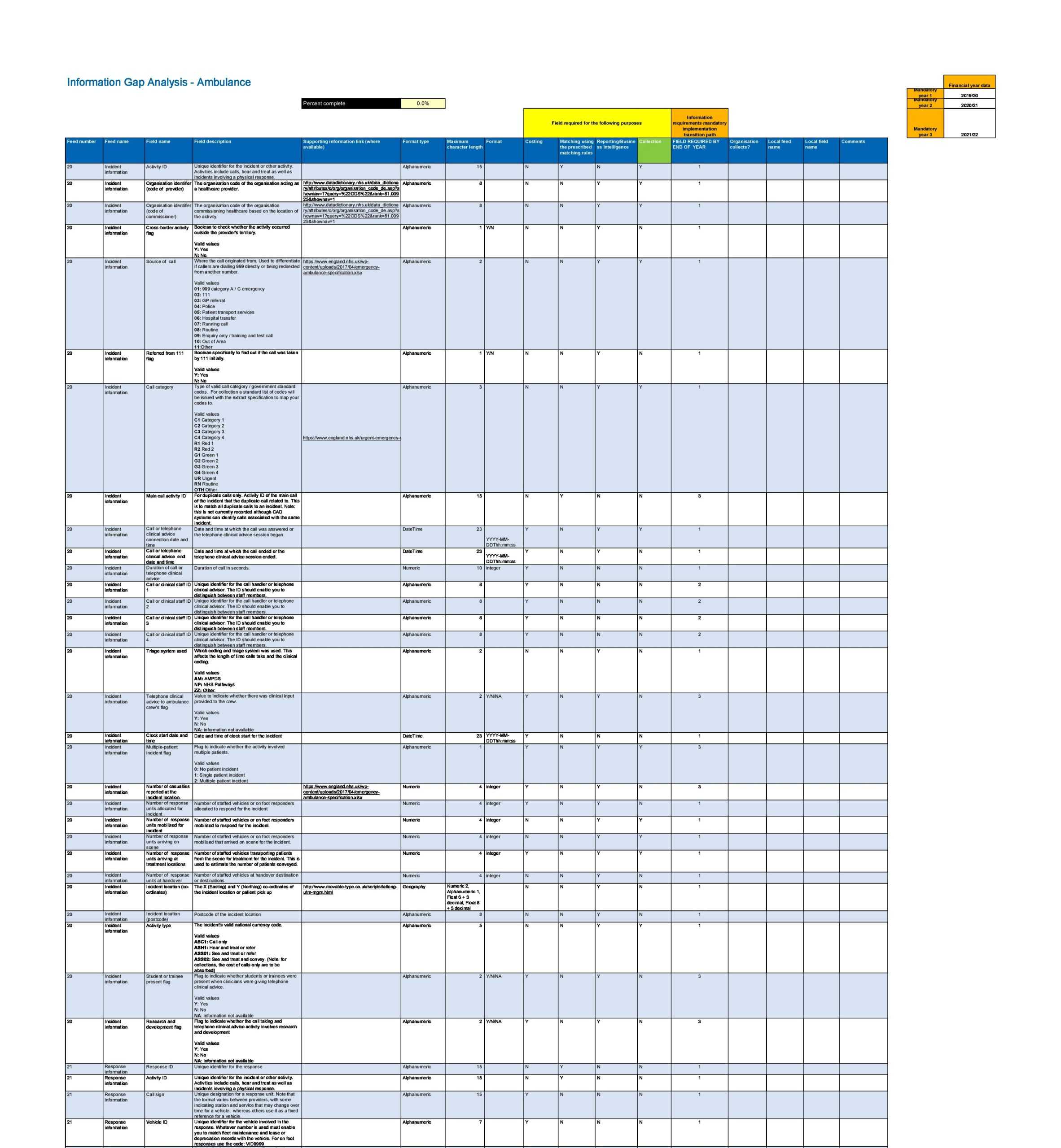 10 FREE Gap Analysis Templates & Examples – TemplateArchive With Regard To Gap Analysis Report Template Free