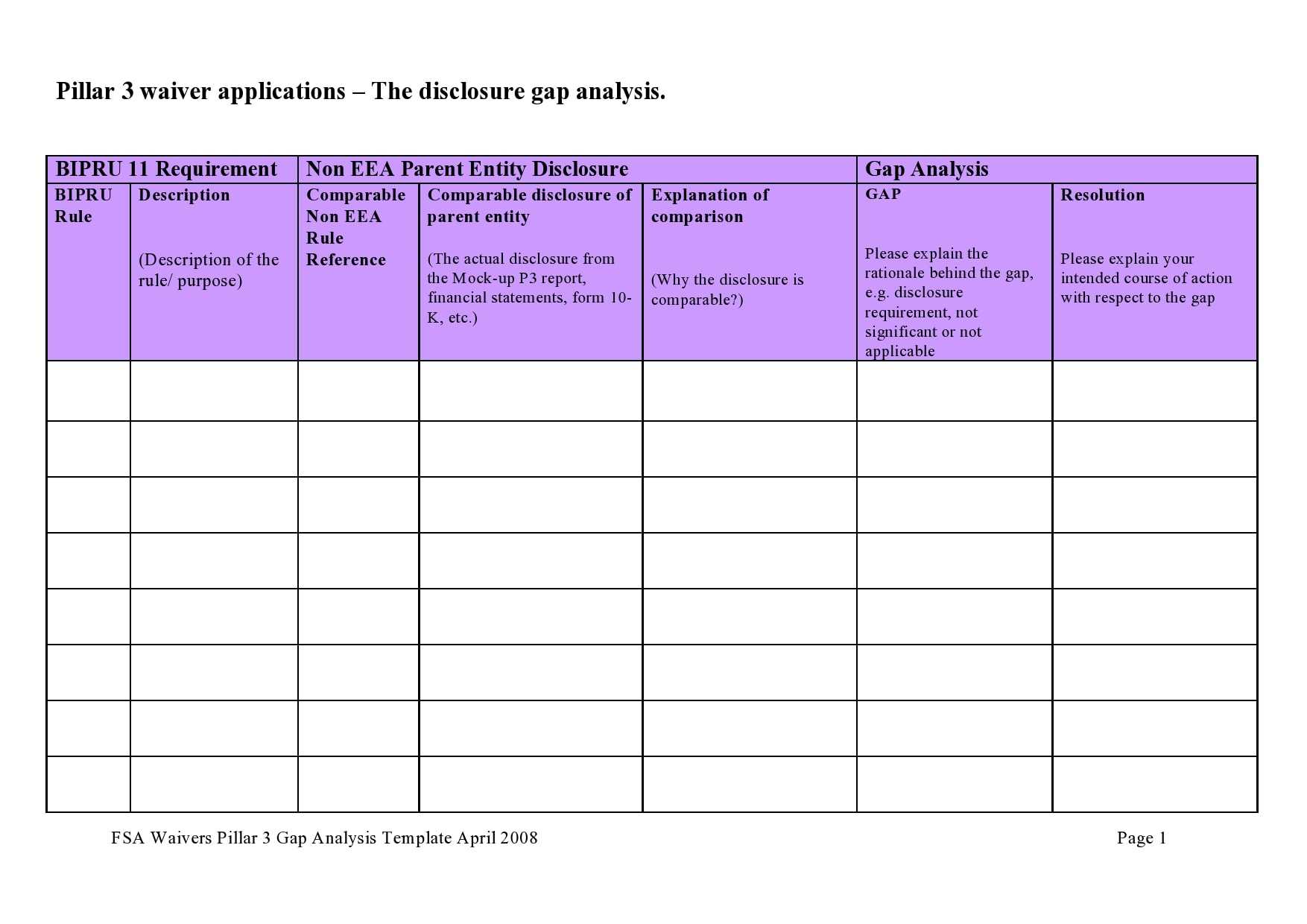 10 FREE Gap Analysis Templates & Examples - TemplateArchive Within Gap Analysis Report Template Free