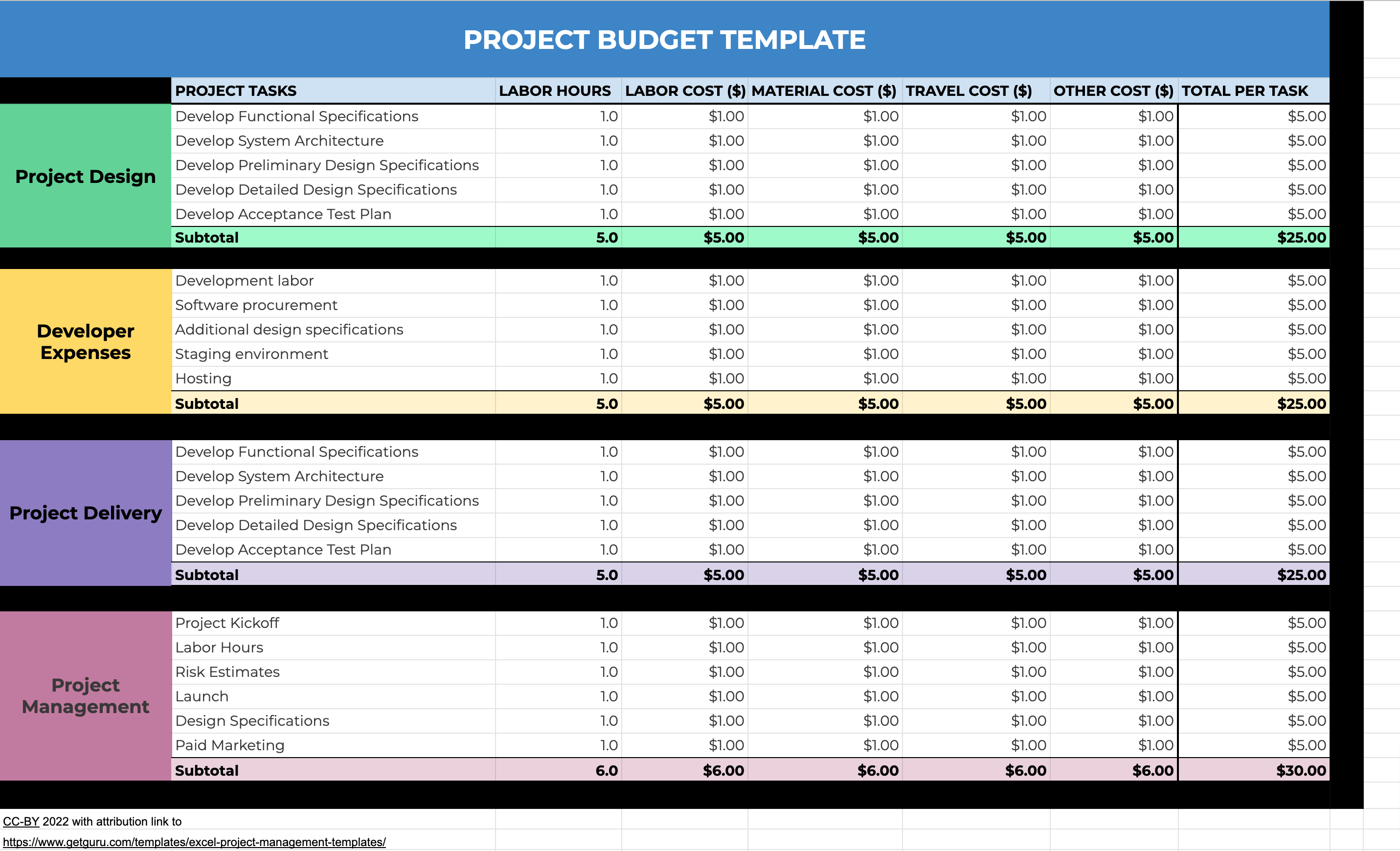 10 Free Project Management Excel Templates & Examples  Guru Throughout Project Status Report Template Excel Download Filetype Xls