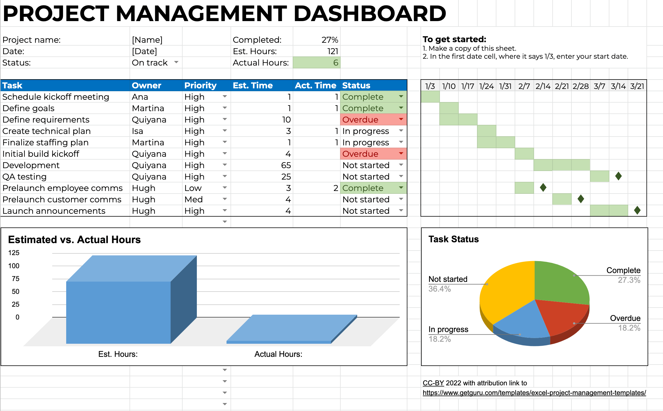 10 Free Project Management Excel Templates & Examples  Guru With Regard To Project Status Report Template Excel Download Filetype Xls