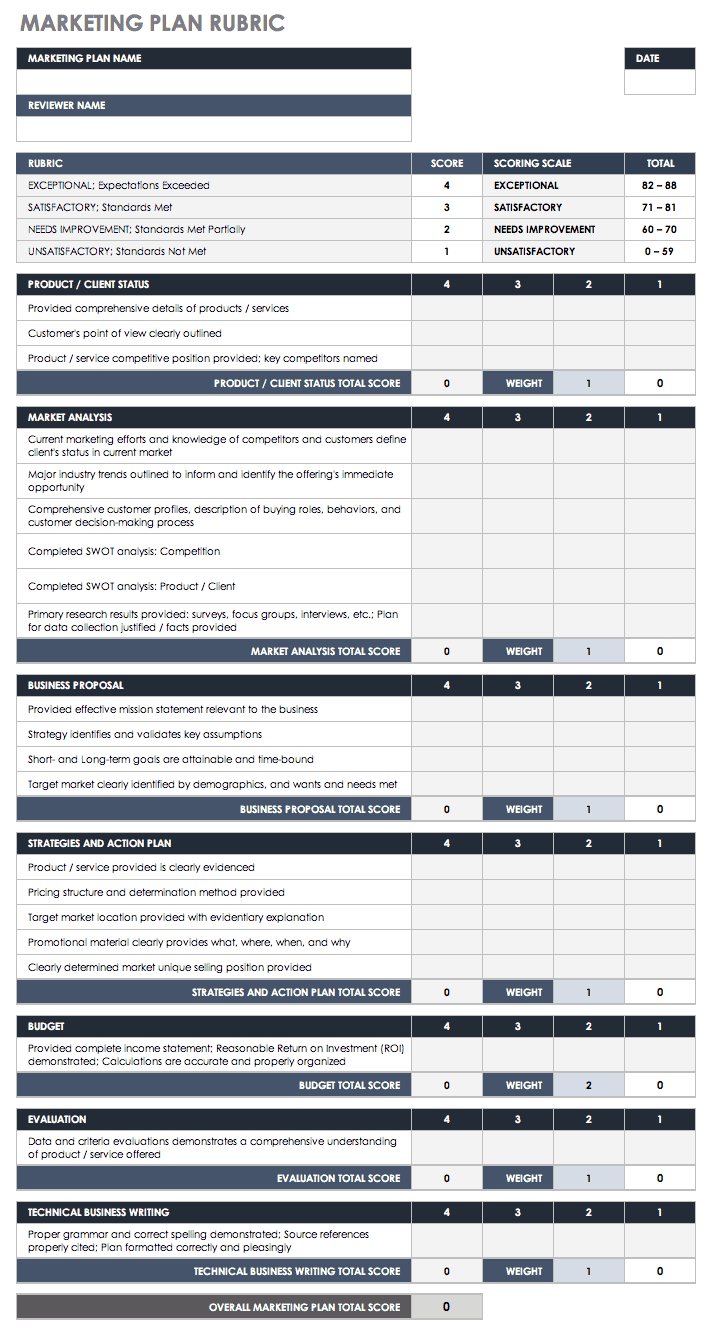 10 Free Rubric Templates  Smartsheet Inside Blank Rubric Template