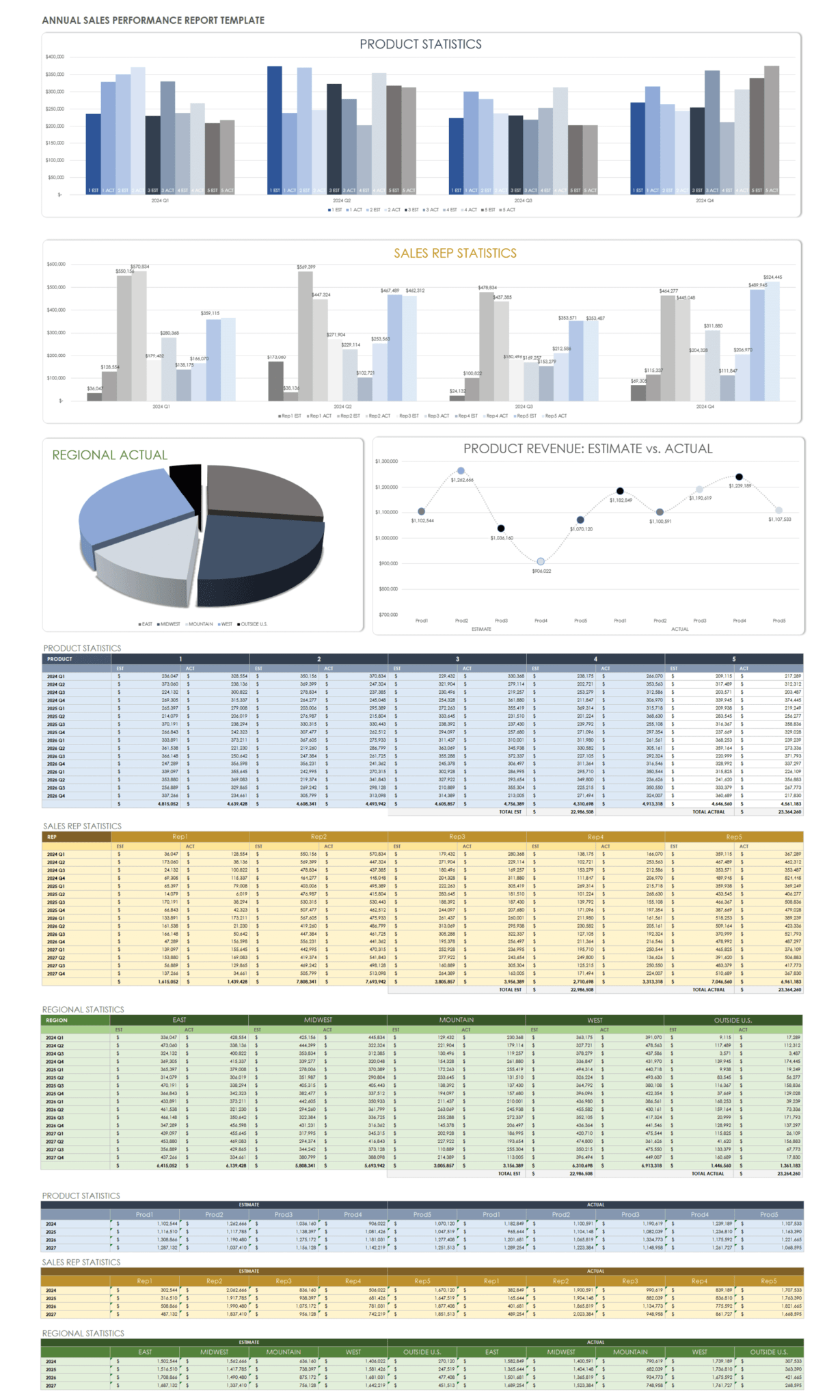 10 Free Sales Report Forms & Templates Smartsheet Within Flexible