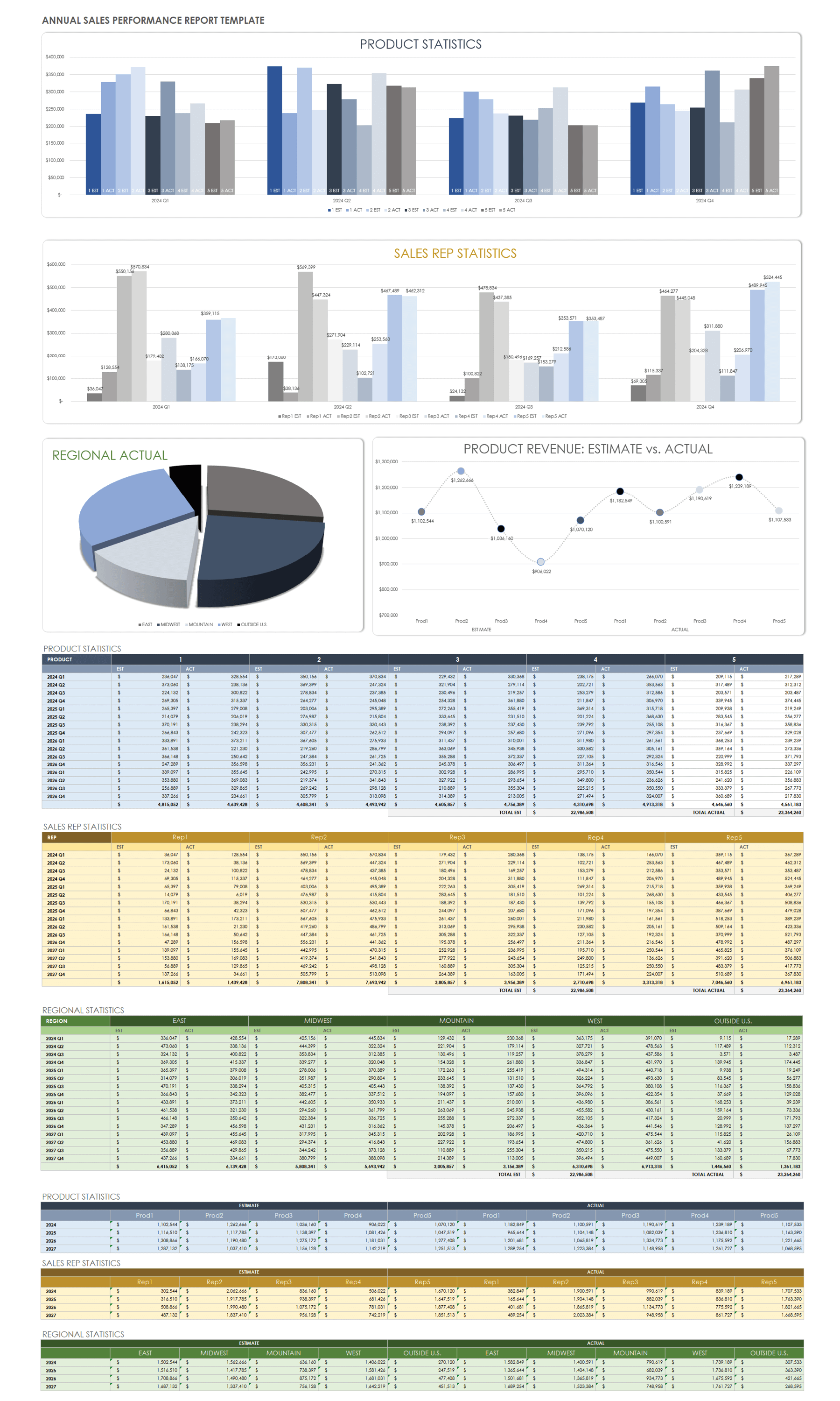 10 Free Sales Report Forms & Templates  Smartsheet Within Flexible Budget Performance Report Template