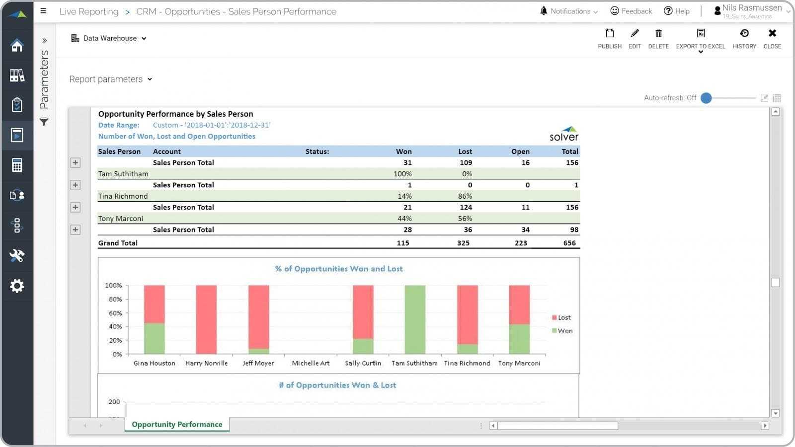 10 Important Sales Analysis Reports [+ 10 Sales Report Templates] Throughout Sales Analysis Report Template