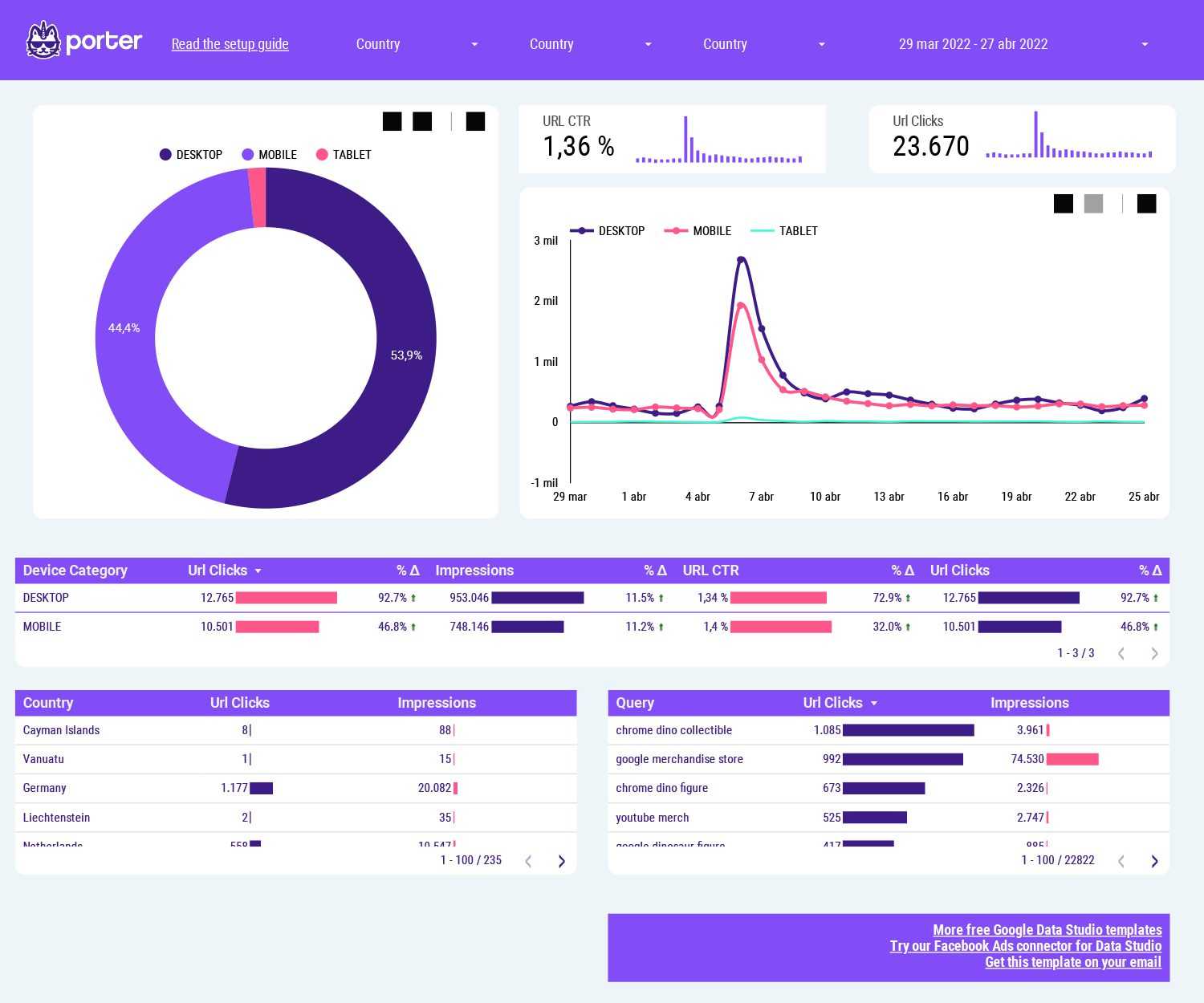 10 Local SEO report templates with Google Data Studio  Porter  Regarding Seo Report Template Download