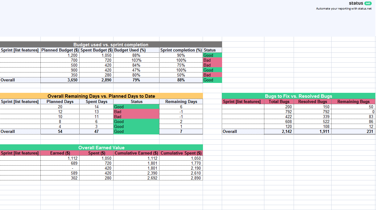 10 Must Have Agile Status Report Template  Free Download Intended For Agile Status Report Template