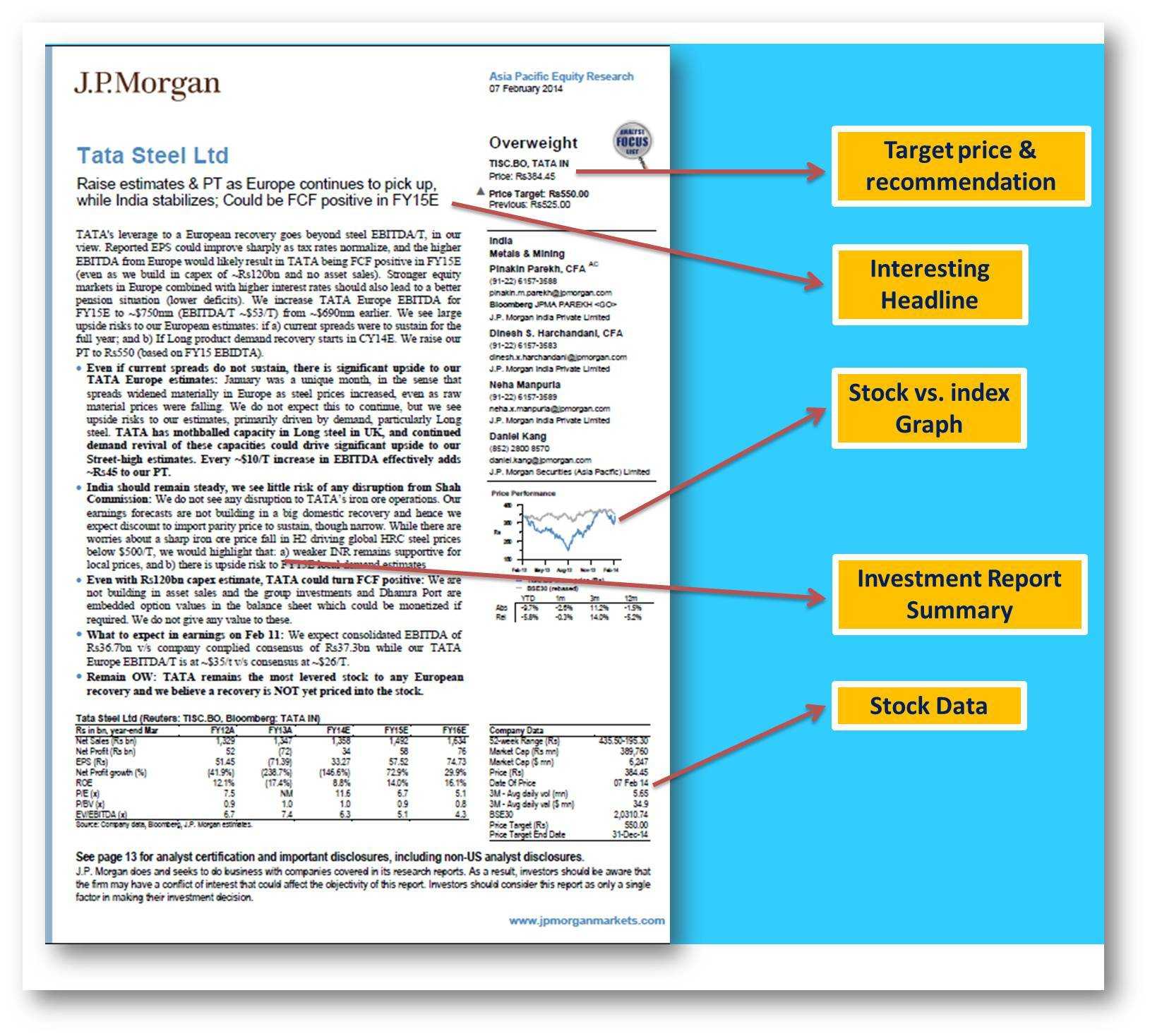 10 Powerful Golden Rules To Write Equity Research Report  EduCBA For Stock Analysis Report Template