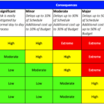 10 Practical Risk Mitigation Strategies For Your Business  Regarding Risk Mitigation Report Template