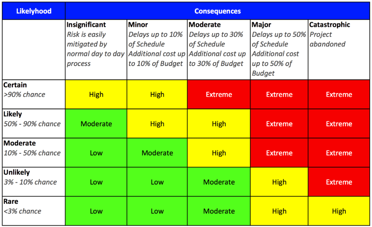 10 Practical Risk Mitigation Strategies For Your Business  Regarding Risk Mitigation Report Template