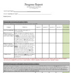 10 Professional Progress Report Templates (Free) – TemplateArchive Inside Training Summary Report Template