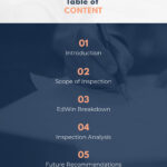 10 Professional Table Of Contents Templates [10 Update] Inside Report Content Page Template