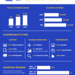 10+ Project Status Report Templates For Businesses – Venngage Intended For Quarterly Status Report Template