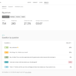 10 Real Usability Testing Examples & Methods To Take Away  Maze With Regard To Usability Test Report Template