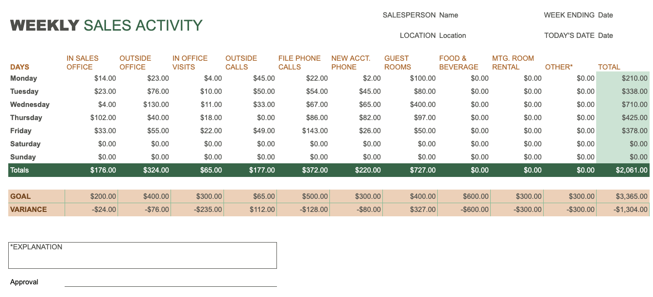 10 Sales Report Templates & Examples: How to Create a Sales Report Intended For Sales Manager Monthly Report Templates