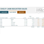 10 Sales Report Templates [Daily, Weekly, Monthly Salesman Reports]